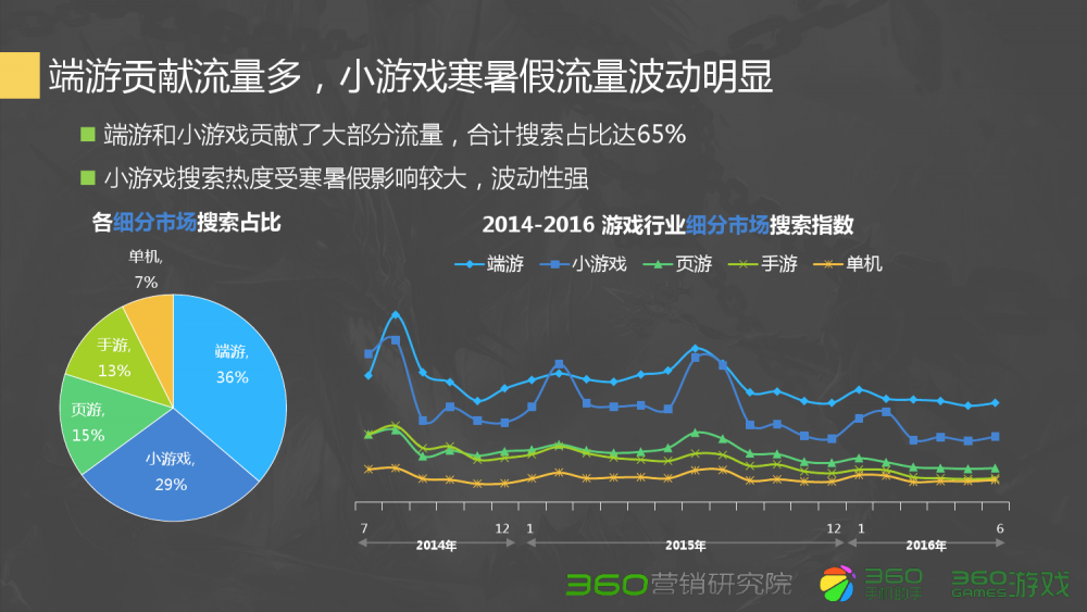 梦幻西游修缮书籍