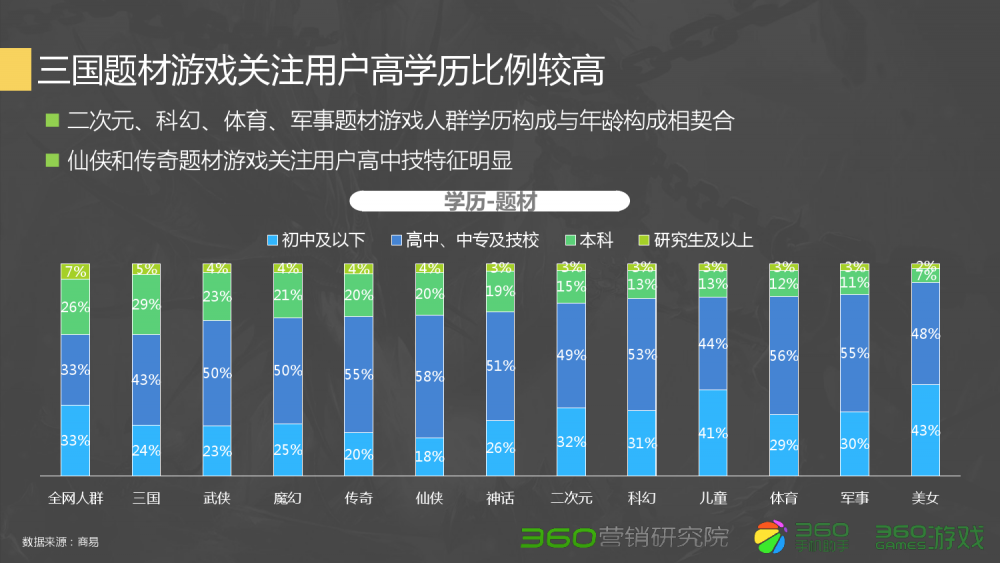 梦幻西游五开神兽视频大全