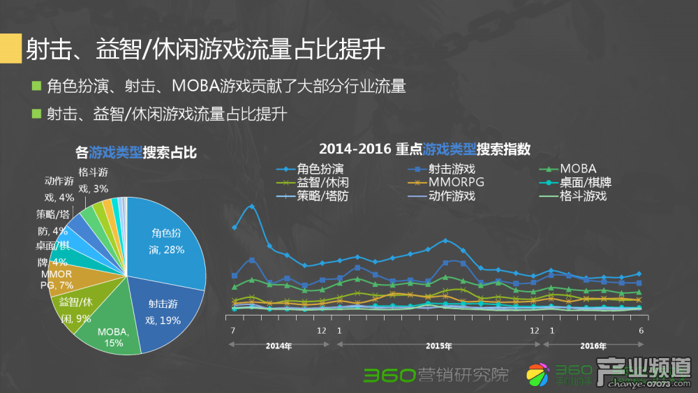 梦幻西游剑蓝魔成名战