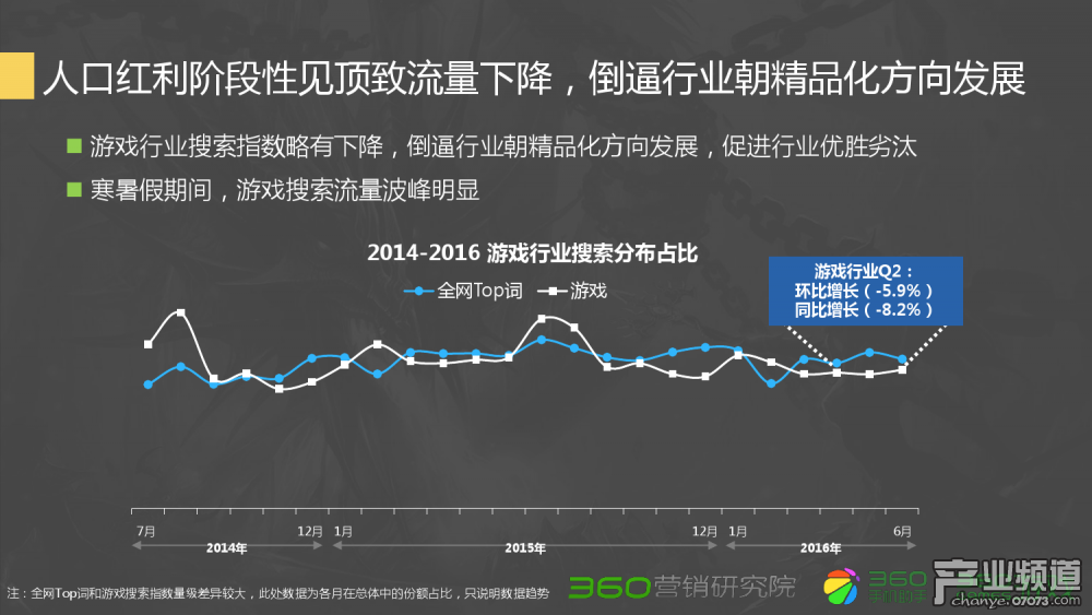 梦幻西游信任度在线查询