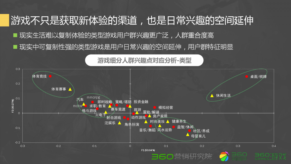 梦幻西游单过剧情