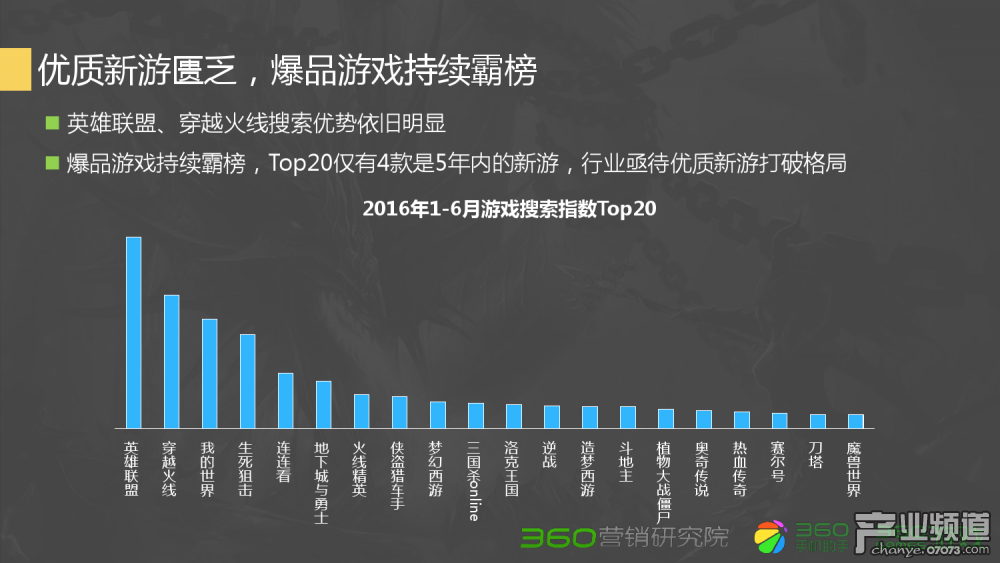 梦幻西游去青岛