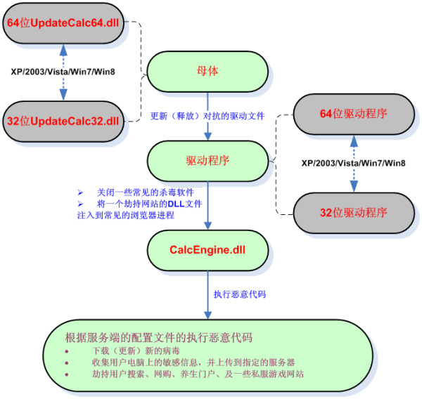 梦幻西游人物师门任务奖励