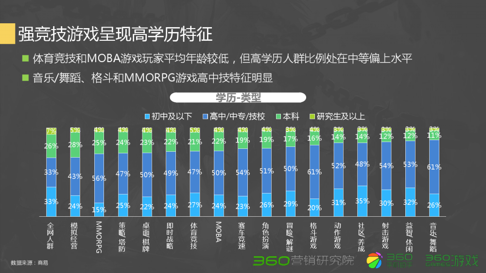 梦幻西游六庄转龙宫要多久